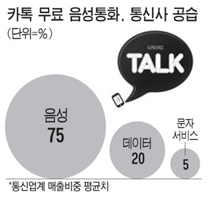 비상통신주 이미지