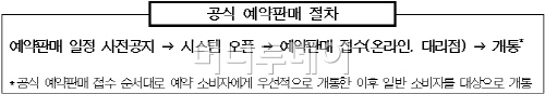 와이에스통신 이미지