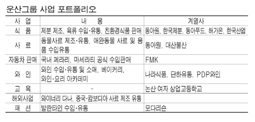 운산자동차 이미지