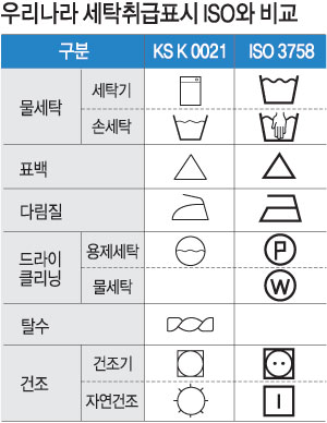 기호 이미지