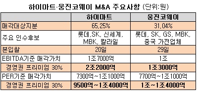 (주)신세계파트너스 이미지