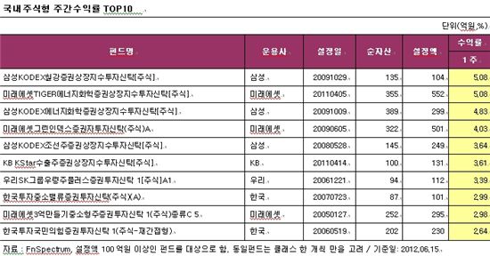 인덱스플러스주 이미지