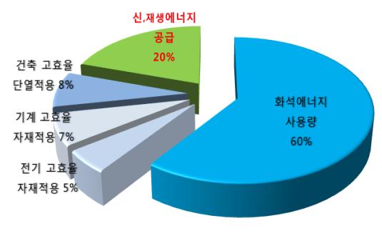 광원에너지 이미지