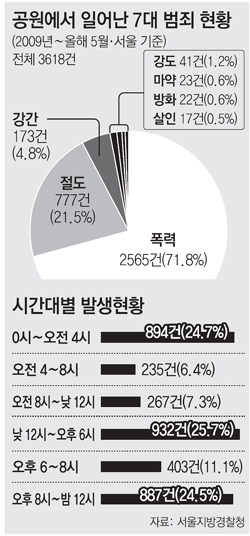 원혼술 이미지