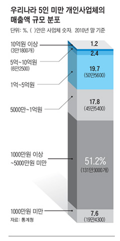 오늘도대박집 이미지