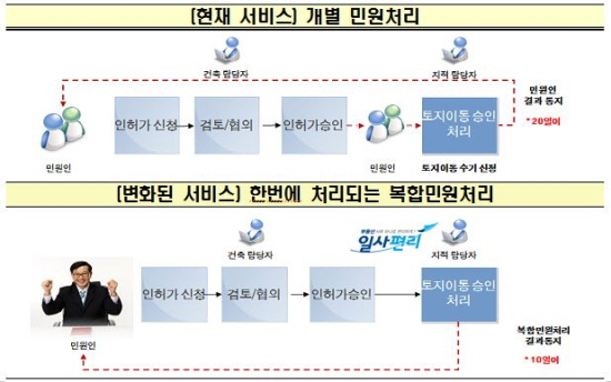 스마트부동산종합서비스 이미지