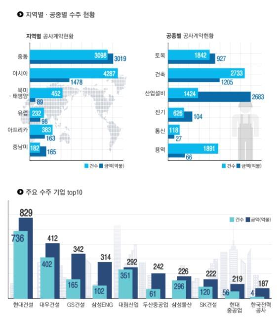 (주)우리건설 이미지