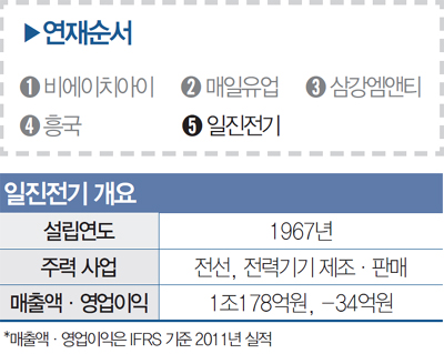 (주)일진전기 이미지
