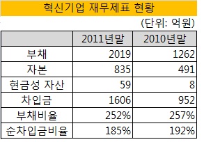 리치더조선 이미지