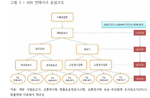 SK동방에너지 이미지