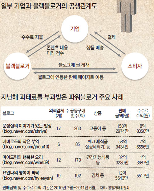뉴인터넷 이미지