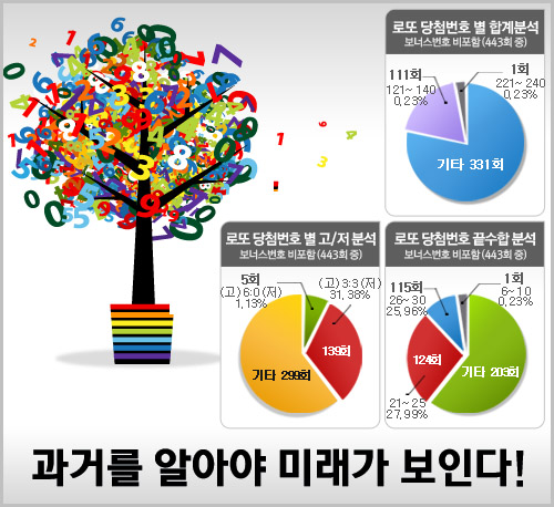 로또컴퓨터 이미지