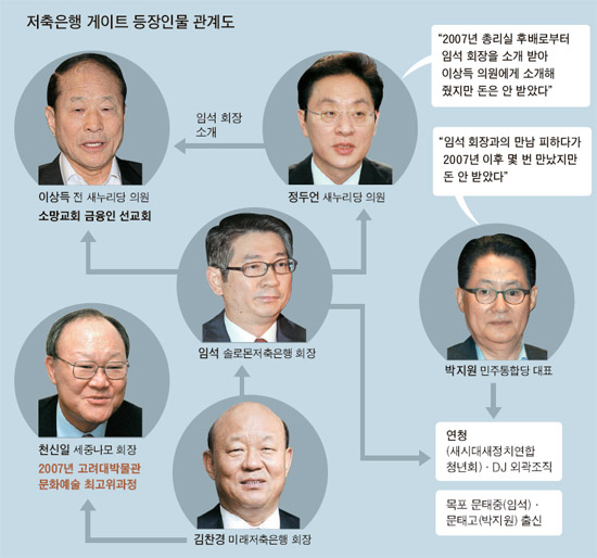 마당발 이미지