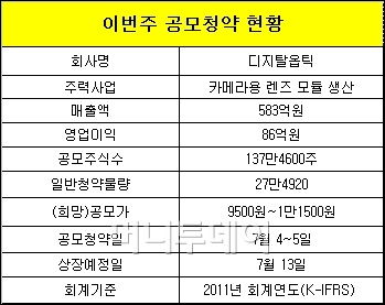 (주)스마트옵틱 이미지