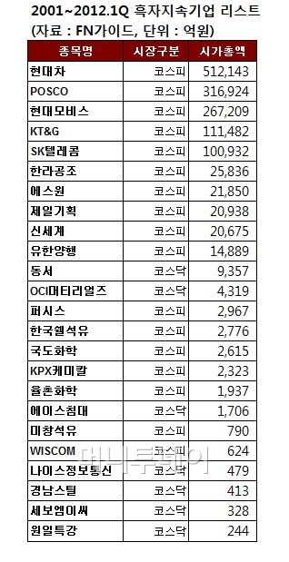 버블 이미지