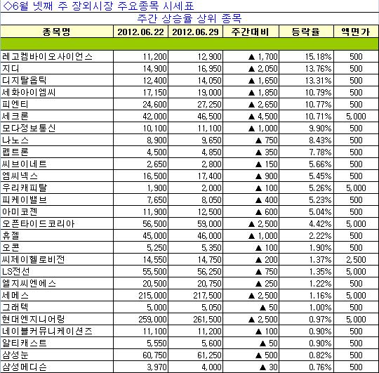 렌즈커뮤니케이션즈 이미지