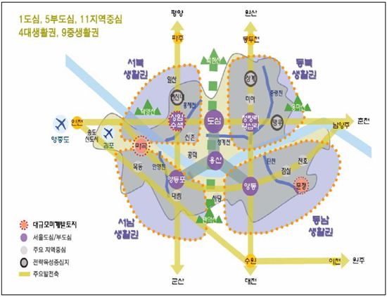 수도권종합개발 이미지