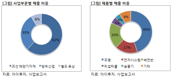 철도차량공업(주) 이미지
