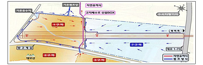 탄천빗물펌프장 이미지