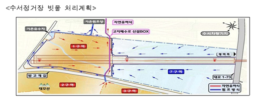 탄천빗물펌프장 이미지