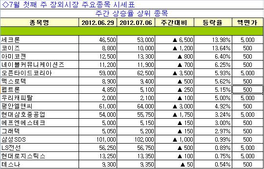 렌즈커뮤니케이션즈 이미지
