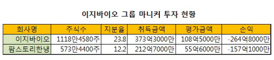 (주)팜스토리한냉 이미지