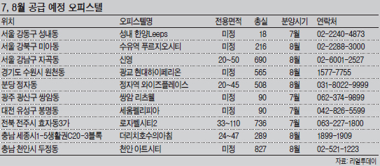 피스텔 이미지