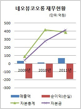 네오뷰 이미지