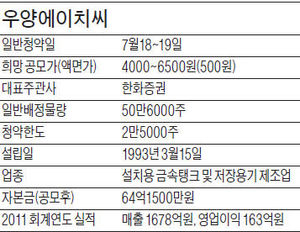 (주)에이치씨글로벌 이미지