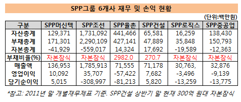 SPP로직스 이미지