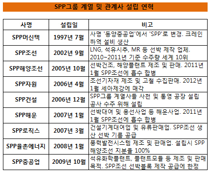 SPP로직스 이미지