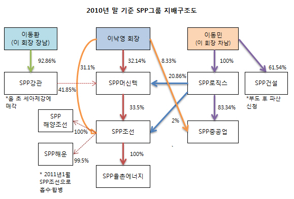 SPP로직스 이미지