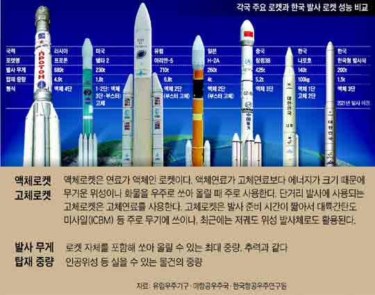 로켓 이미지