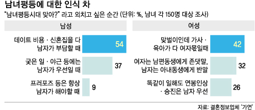 된장녀 이미지