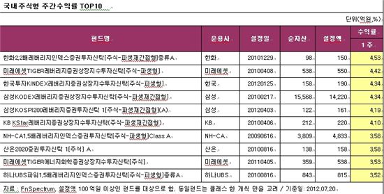 인덱스플러스주 이미지