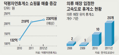 대박유통 이미지