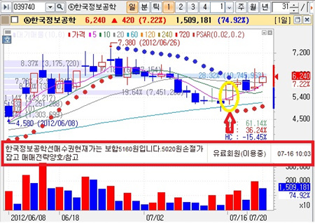 써니네트웍스 이미지