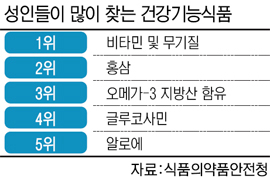 건강기능식품 이미지