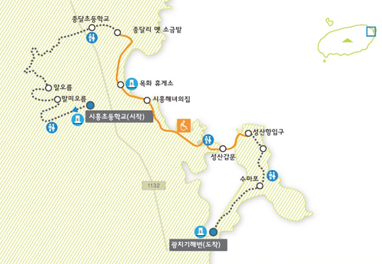 올레길 이미지