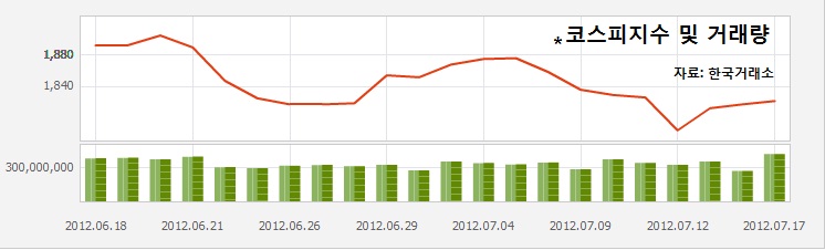 우양상회 이미지