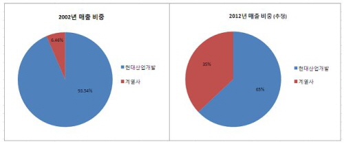 유화설비 이미지