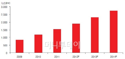 조짐 이미지