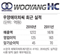 에이치씨엔지니어링 이미지