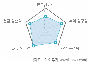 태경종합개발 이미지
