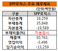 SPP로직스 이미지