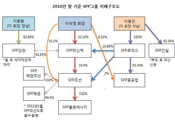 SPP로직스 이미지