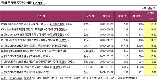 인덱스플러스주 이미지