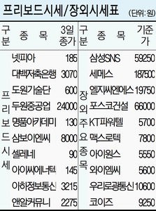 교보생명보험주 이미지