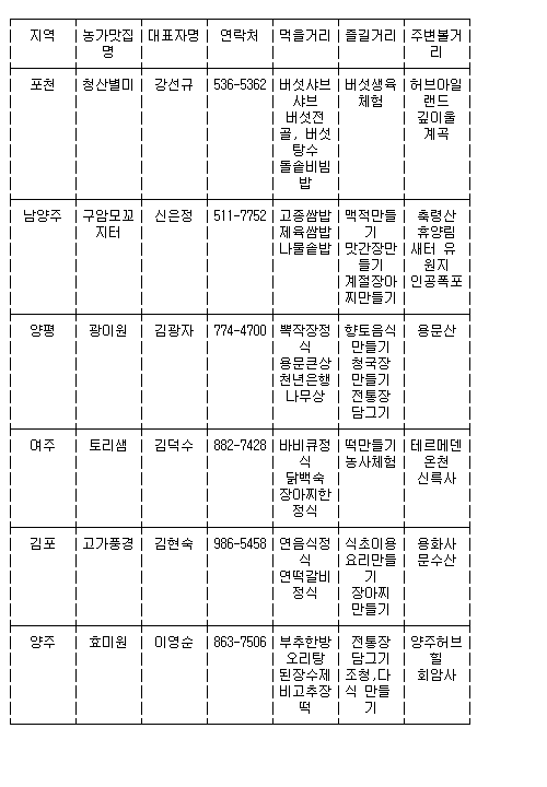 효미원 이미지