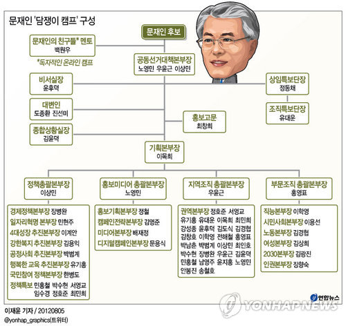 그래픽캠프 이미지
